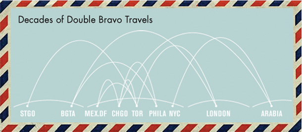 Decades of Double Bravo Travels